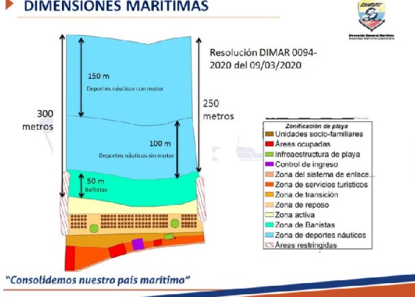 Dimar dimensiones playa