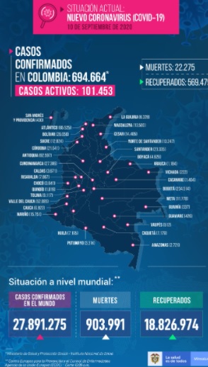 Mapa Covid 10 sep 2020 carta