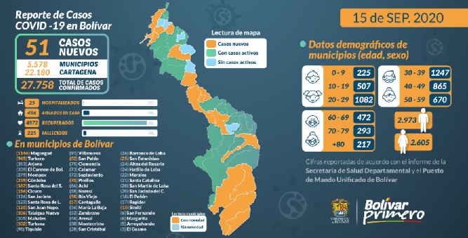 Mapa covid 19 bolivar 15 sep
