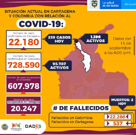 Mapa covid cartagena 15 sept 2020