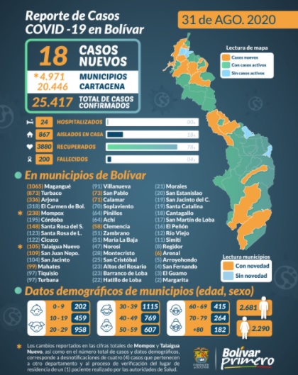 mapa 31 ok bolivar