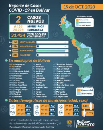 Mapa covid bolivar 19 oct