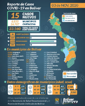Mapa covid bolivar 3 noviembre
