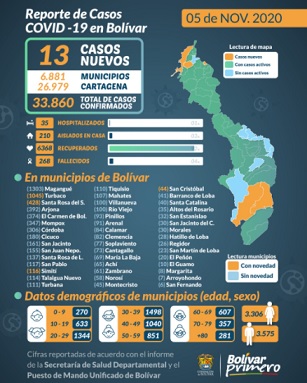 covid bolivar 5 nov