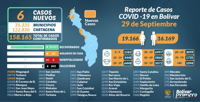 Mapa covid 29 sept 2021