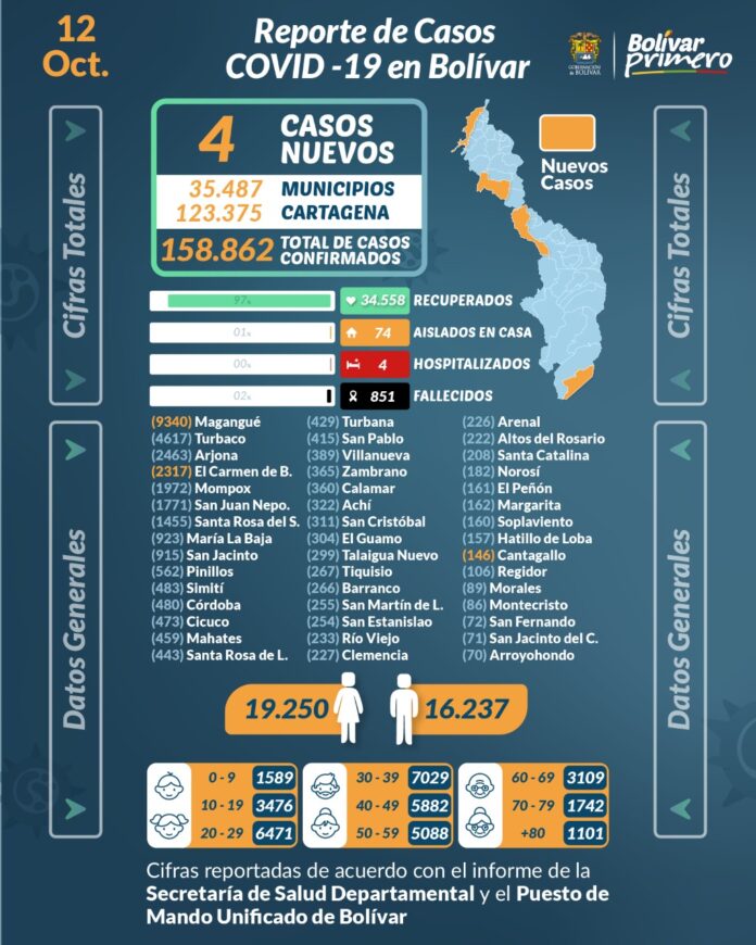 Mapa Covid 13