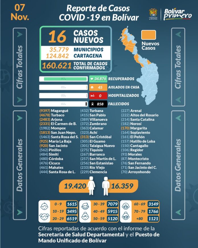 mapa covid 8 nov 2021